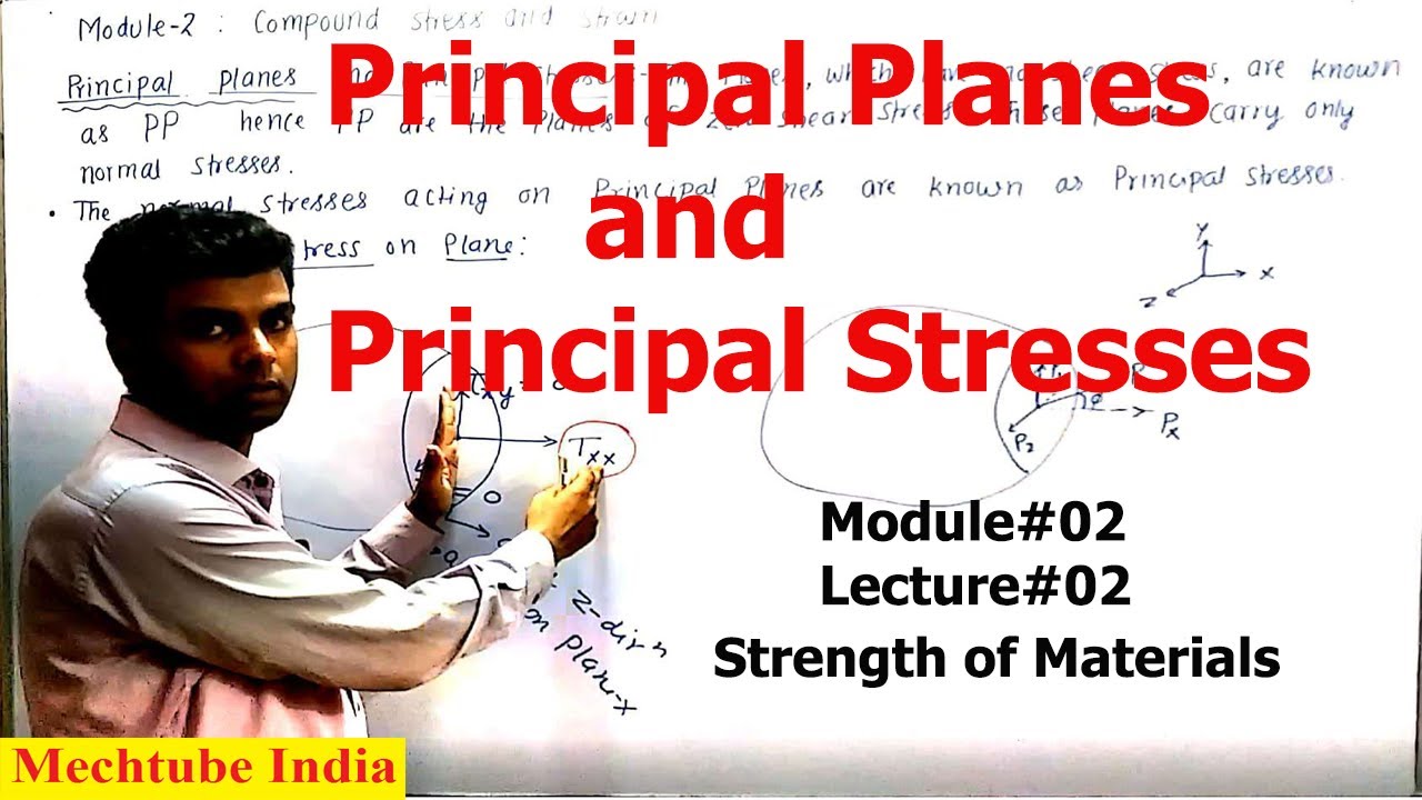 Principal Planes | Principal Stresses | State of Stress on a Plane | Compound Stress | SOM | M02L02