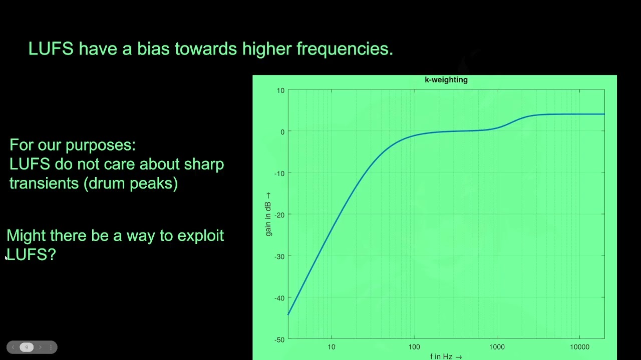 Let's Get Loud (VCU Lecture)