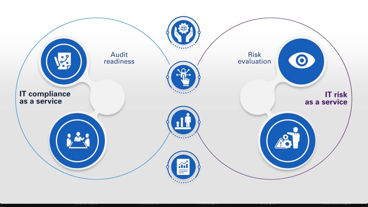 IT Risk and Compliance as a Service