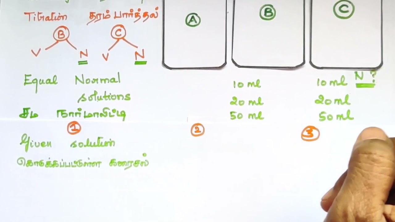Part 1/Volumetric Principle/ பருமனறி பகுப்பாய்வு
