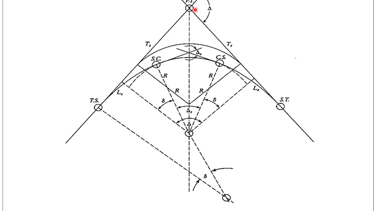 المرحلة الرابعة - Transportation Engineering_Spiral Curves _Civil Engineering_ دكتورة فاتن ابراهيم