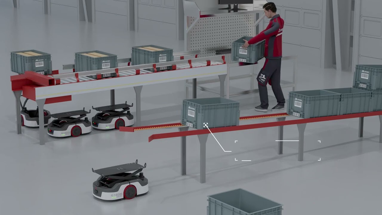 New Goods-to-Person System JDL