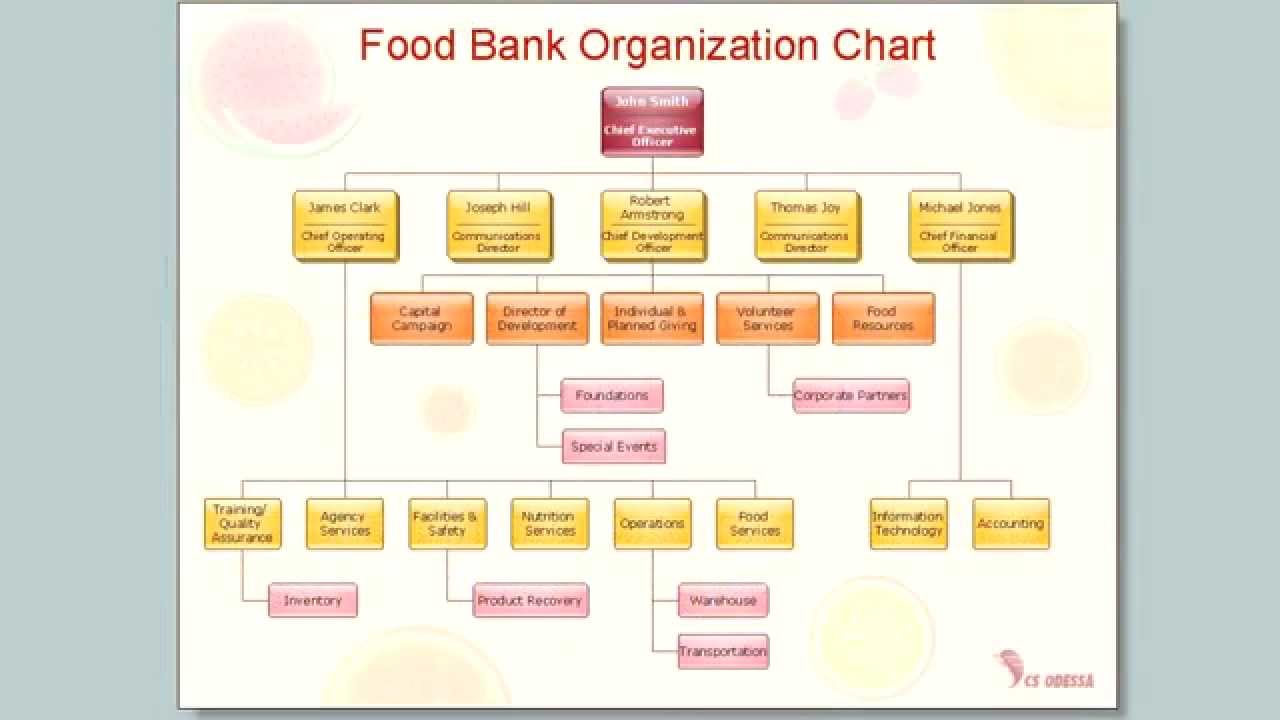 How to Draw an Organization Chart