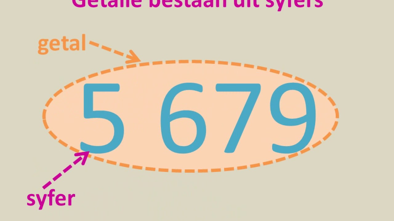 Wiskunde Plekwaardes
