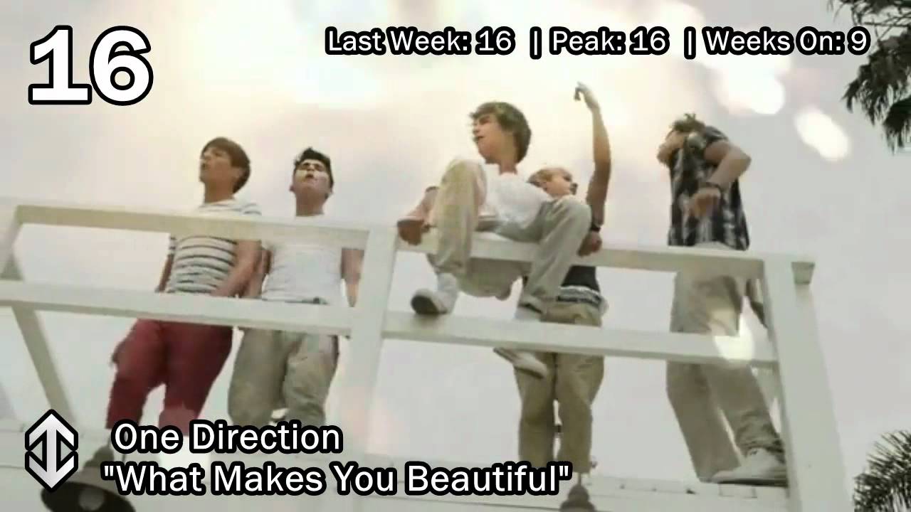 Top 50 Songs: May 2012 (5/5/12)
