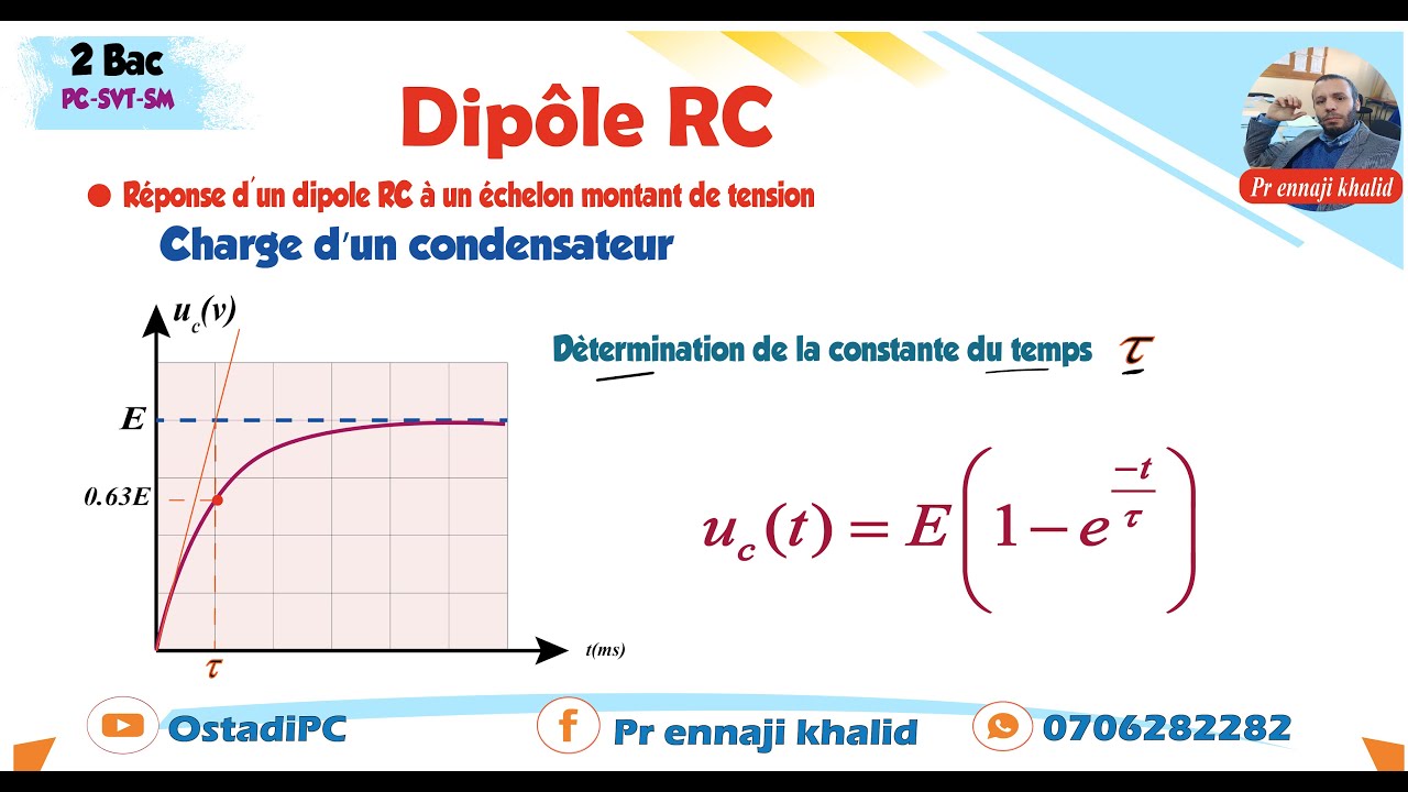 D&eacute;termination de la constante du temps &tau;
