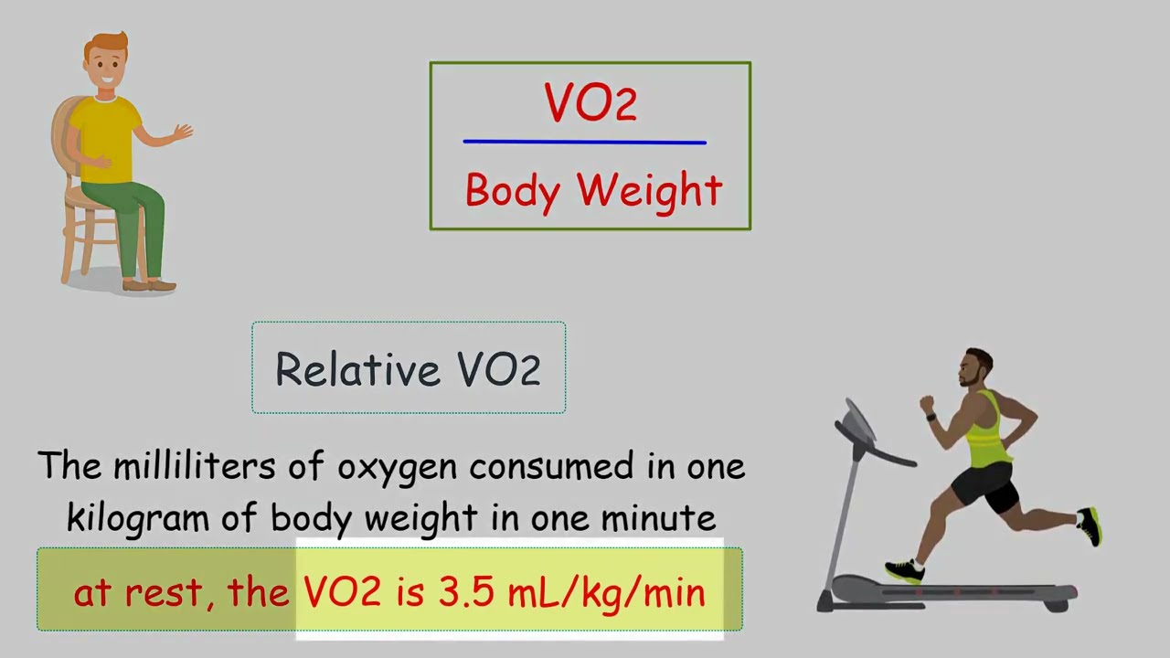 ОБЪЯСНЕНИЕ VO2max! Что такое кардиореспираторная подготовка? Уравнение Фика и VO2max?
