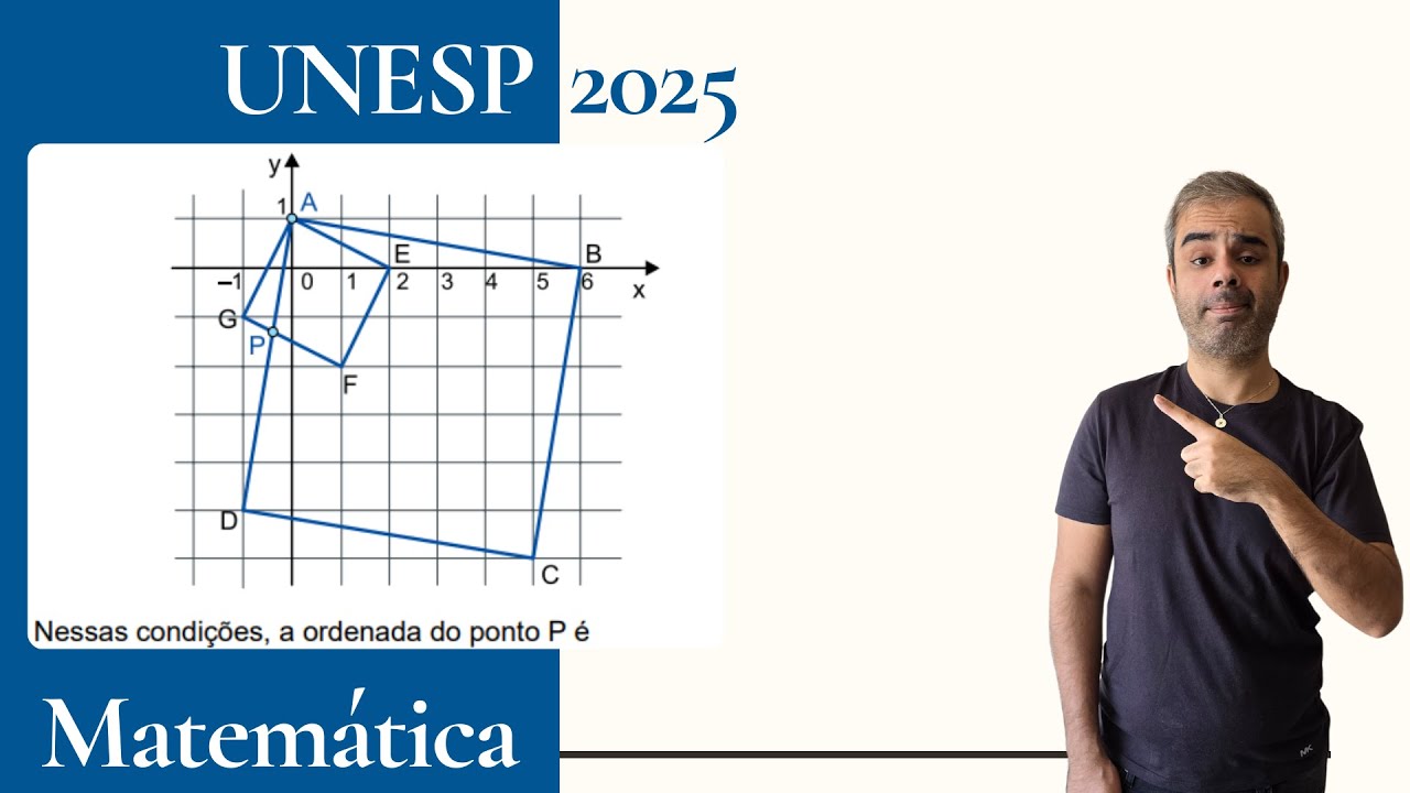 UNESP 2025 - A figura indica dois quadrados ABCD e AEFG no plano cartesiano de eixos ortogonais.