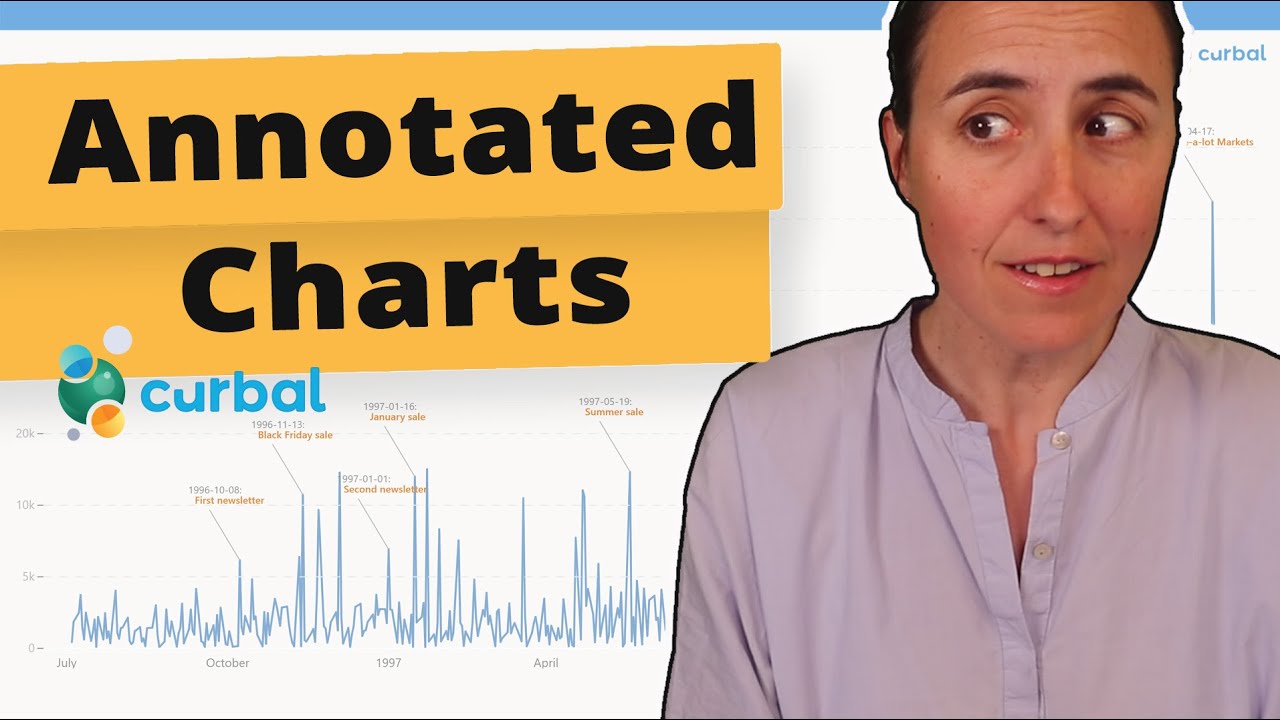 How to add ANNOTATIONS to a chart in Power BI to provide an explanation or more context!