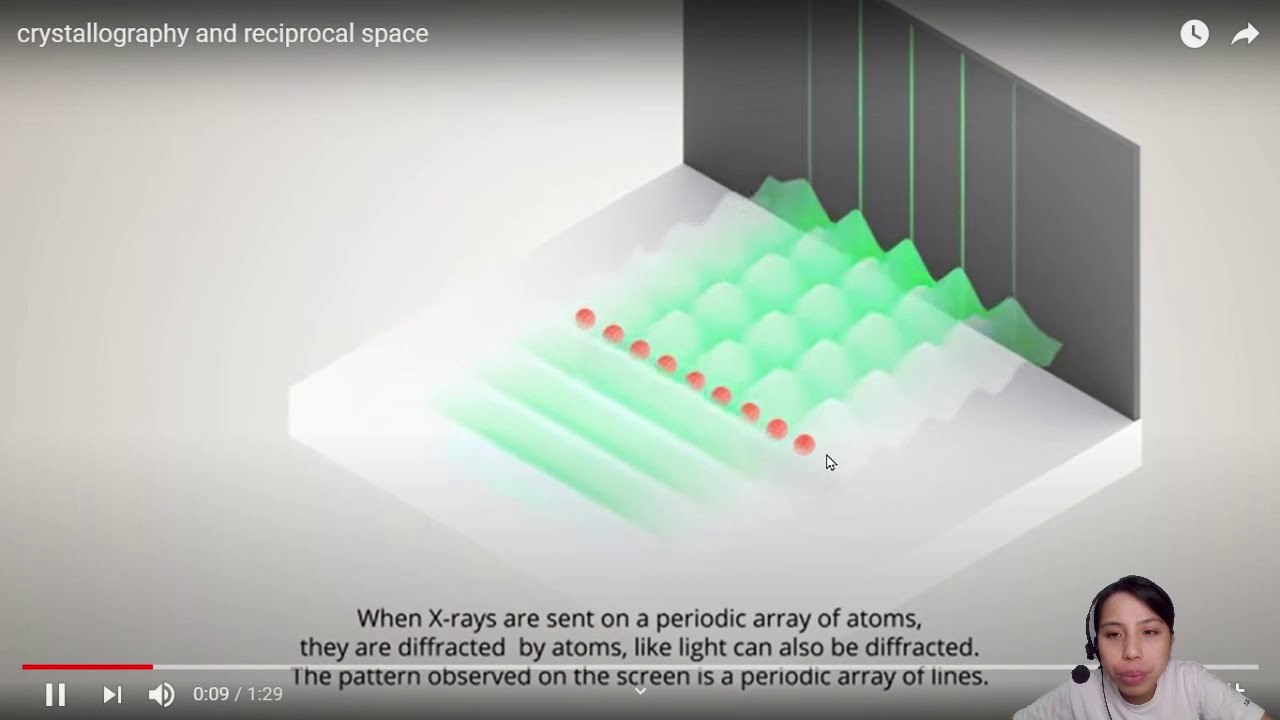 22.2b Ex4 ON12 P43 Q7 Accelerated Electron Diffraction | A2 Quantum Physics | CAIE A Level Physics