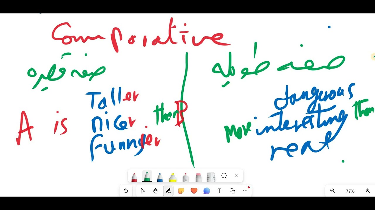 Sec 2 Unit 4 Part 1   Page 166 Grammar 2026