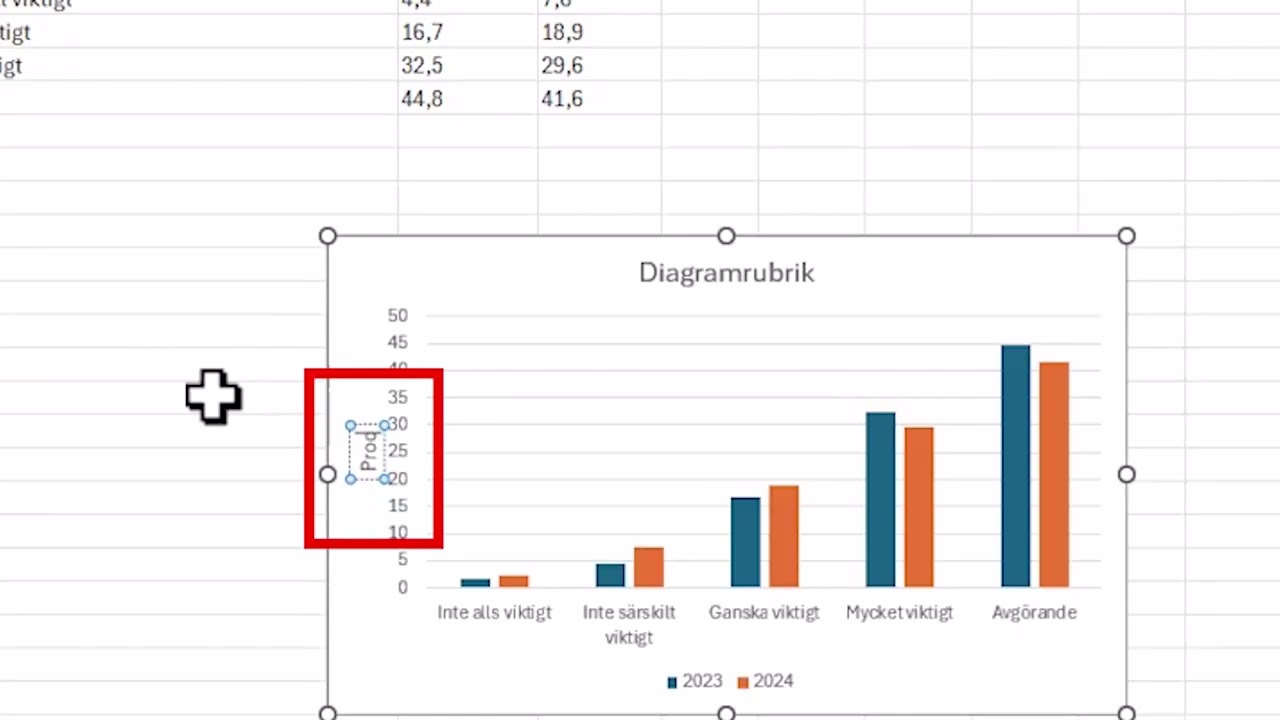 Skapa tabeller, diagram och figurer från enkäter: Excel & Word Guide