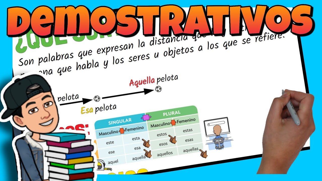 📚 Los DEMOSTRATIVOS para NIÑOS