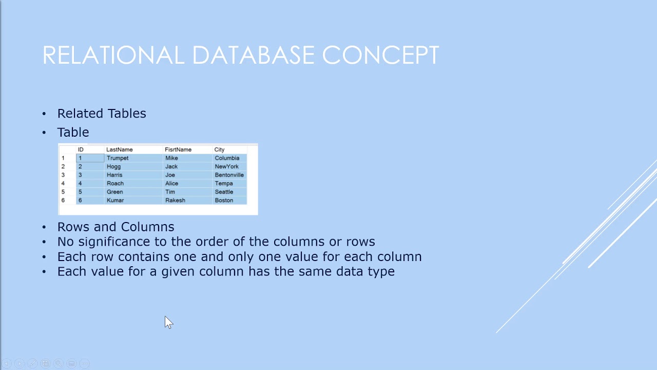 Understanding SQL , history and concepts