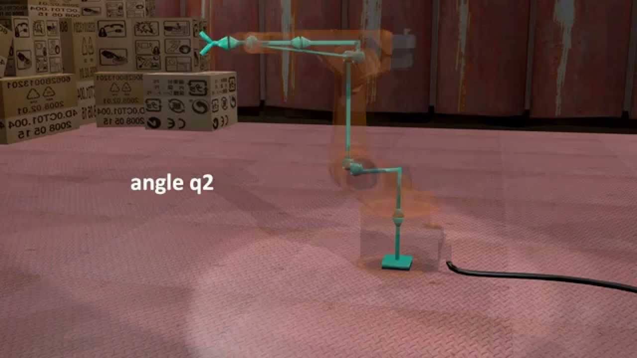 3D visualization of the Inverse Kinematic of an industrial robot with 6 degrees  of freedom(Kuka)