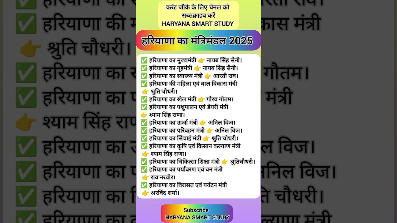 हरियाणा का मंत्रिमंडल#Haryana current affairs#Haryana current GK#Haryana GK#Haryana CET#Hssc#hpsc