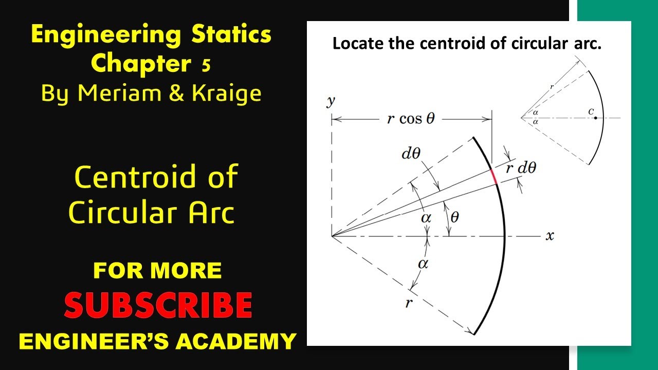 Центроид дуги окружности | Глава 5: Распределённые силы | Академия инженеров