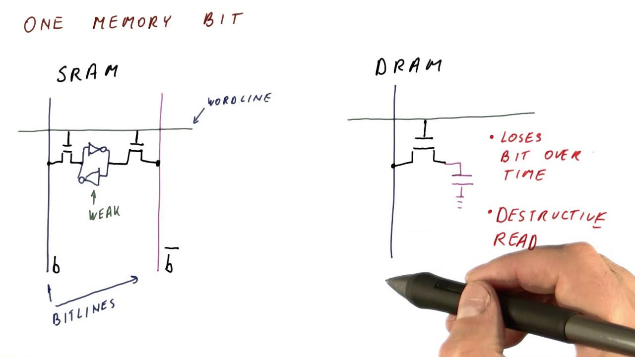 One Memory Bit DRAM - Georgia Tech - HPCA: Part 4