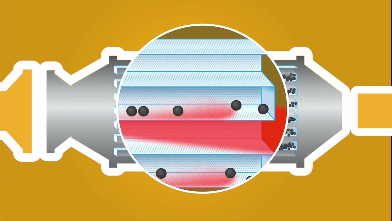 How to clean your Diesel Particulate Filter (DPF) without removal - with JLM DPF Cleaner