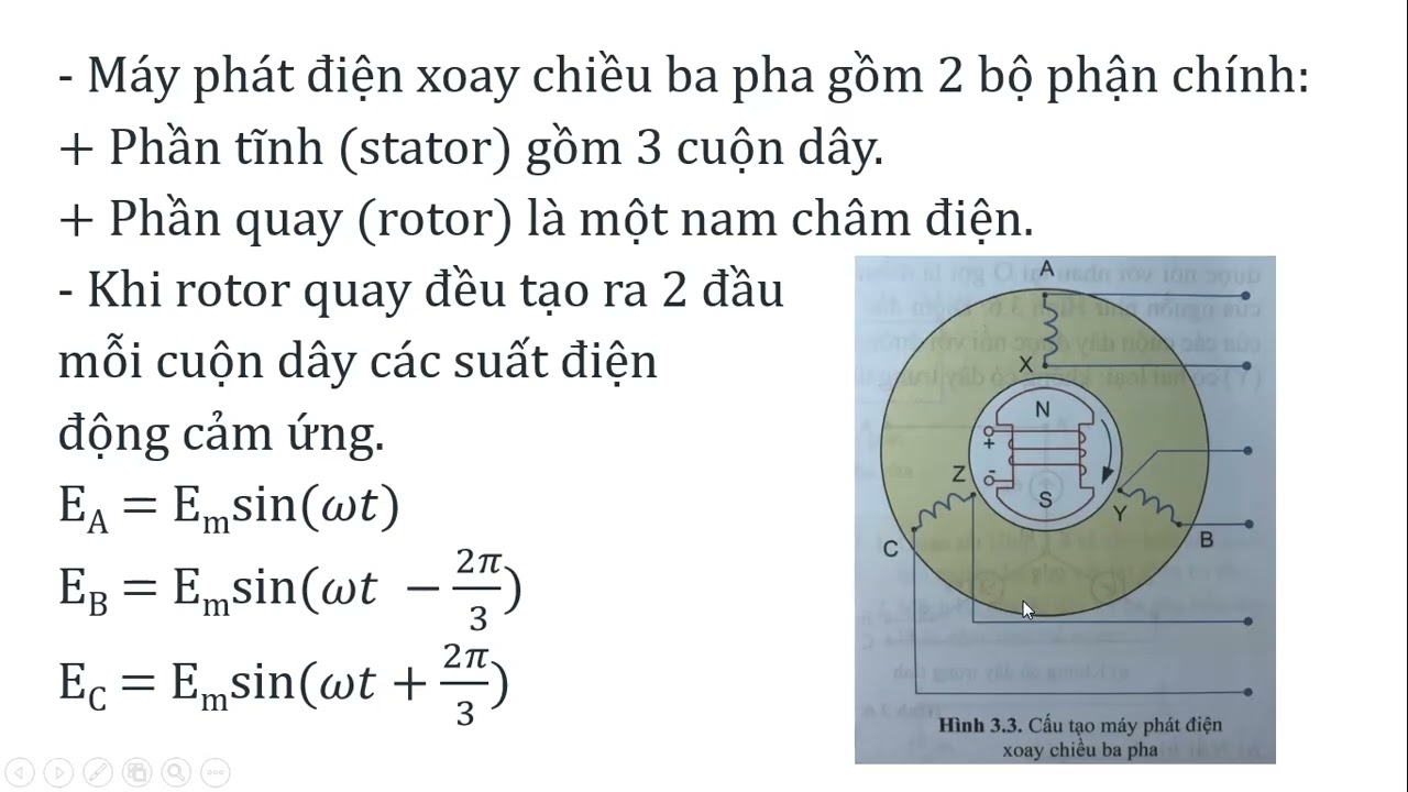 CÔNG NGHỆ 12: BÀI 3. MẠCH ĐIỆN XOAY CHIỀU BA PHA
