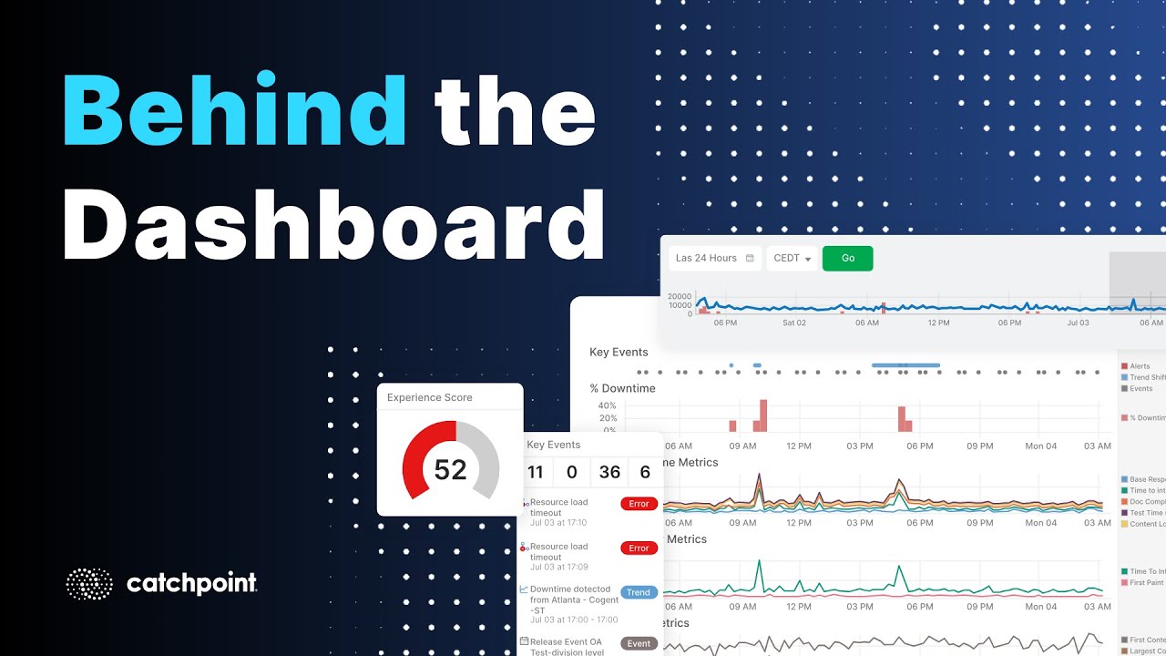 Behind the Dashboard: How to monitor your LLM integrations