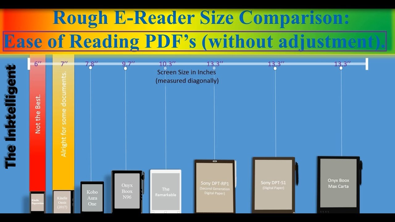 E-reader Size Comparison 2017 + PDF and E-book Ability