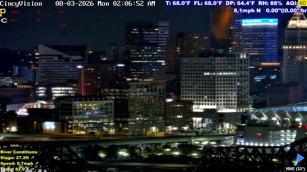 Cincinnati Skyline, Ohio River, Brent Spence Bridge - Livestream from Covington, Kentucky