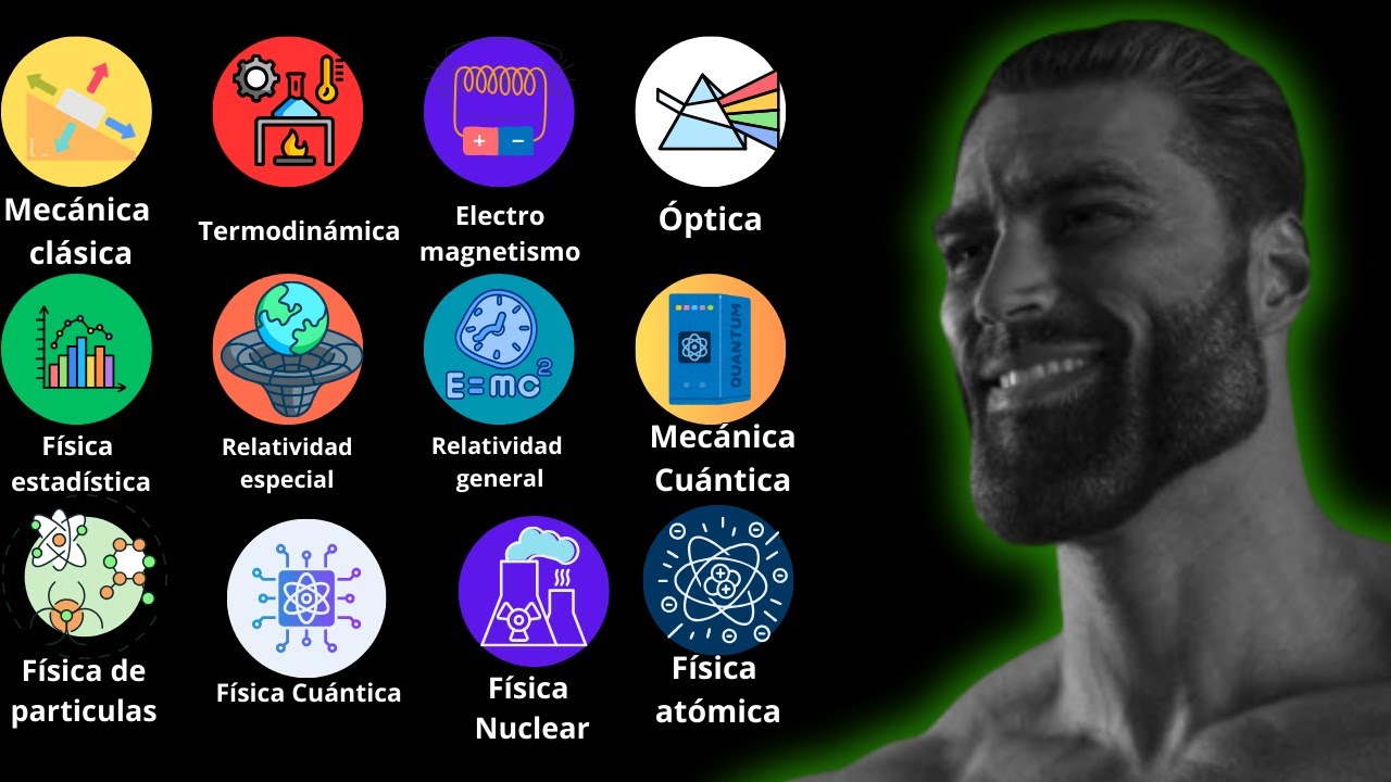 Cada rama de la FÍSICA en menos de 16 minutos 