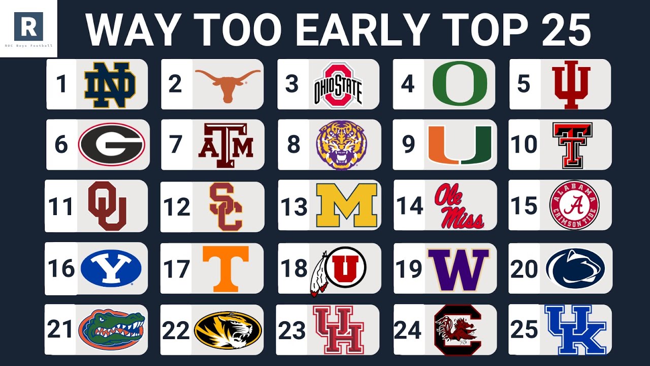 WAY TOO EARLY College Football Top 25 In 2026