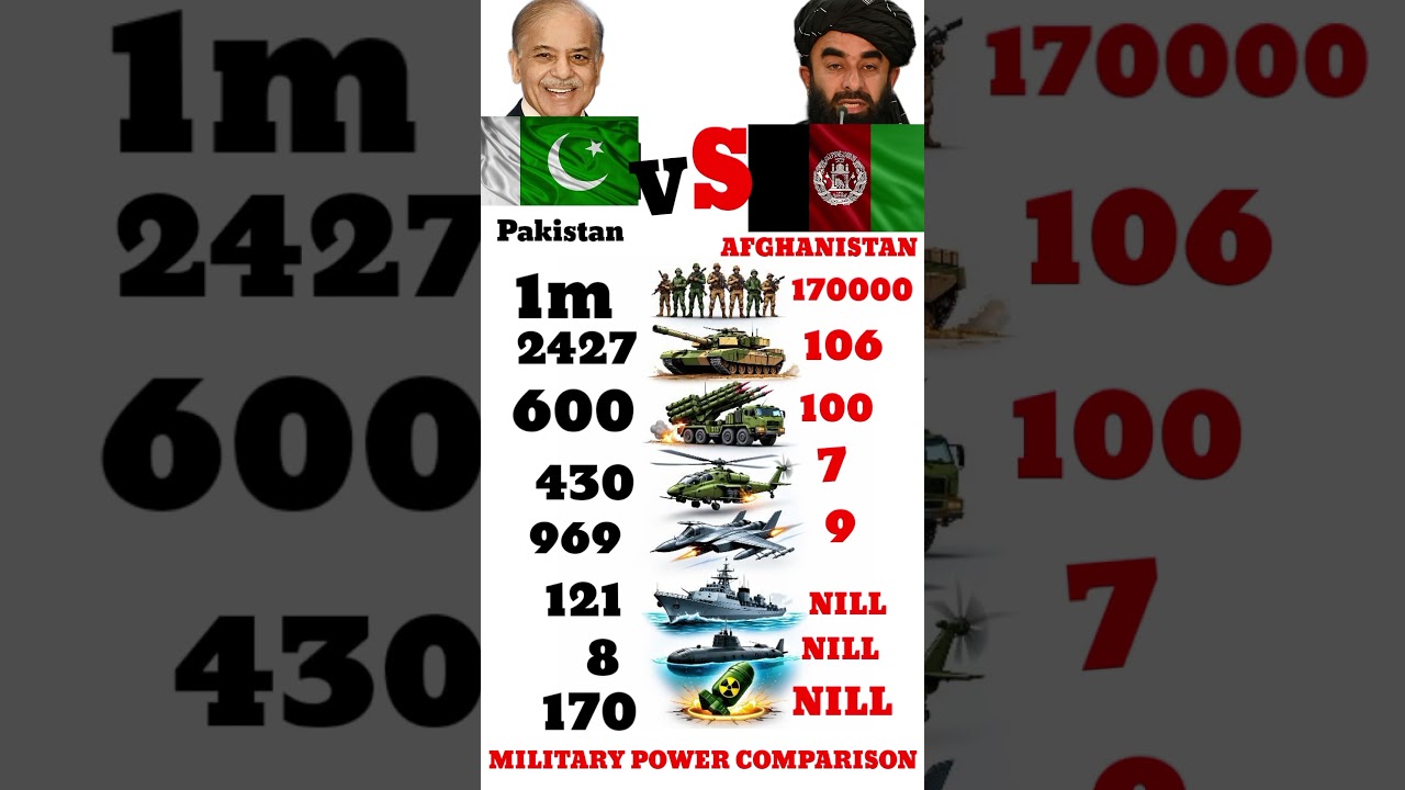 Pakistan vs Afghanistan ⚔️ Military Strength 2026