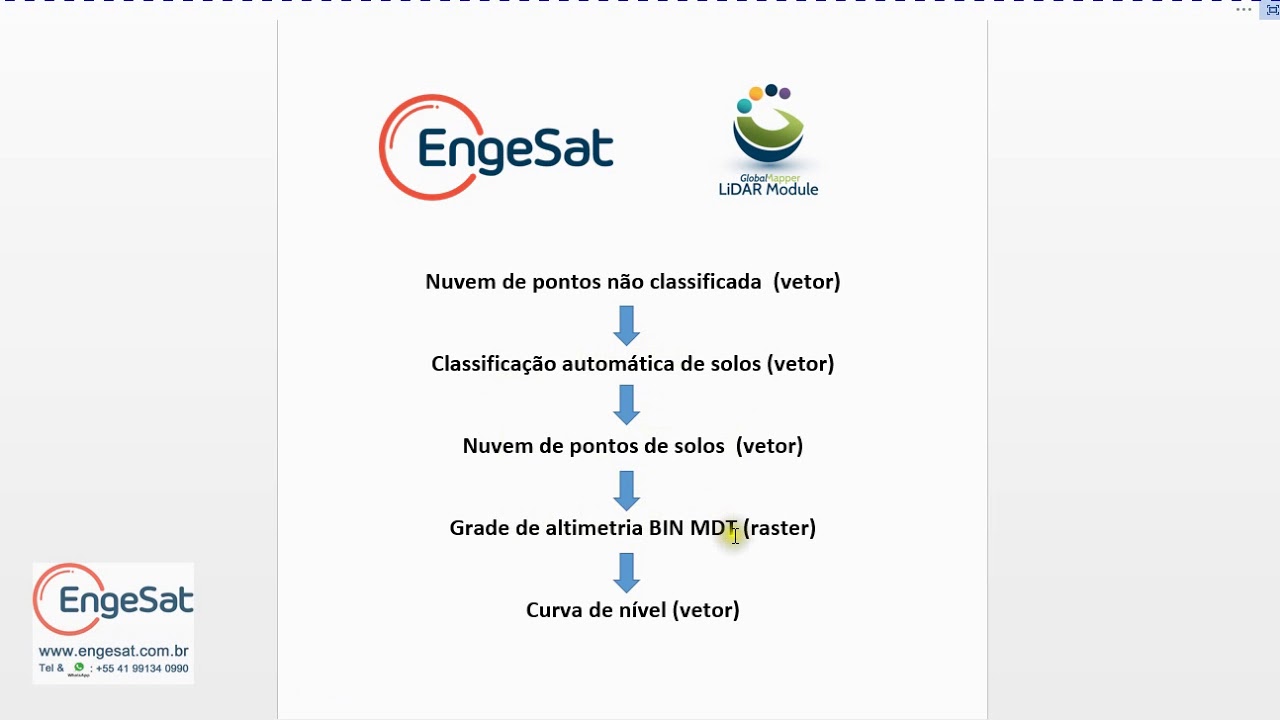 Parte 2   Classificação da nuvem de pontos para solo no Módulo LiDAR   geração de MDT e curvas de ní