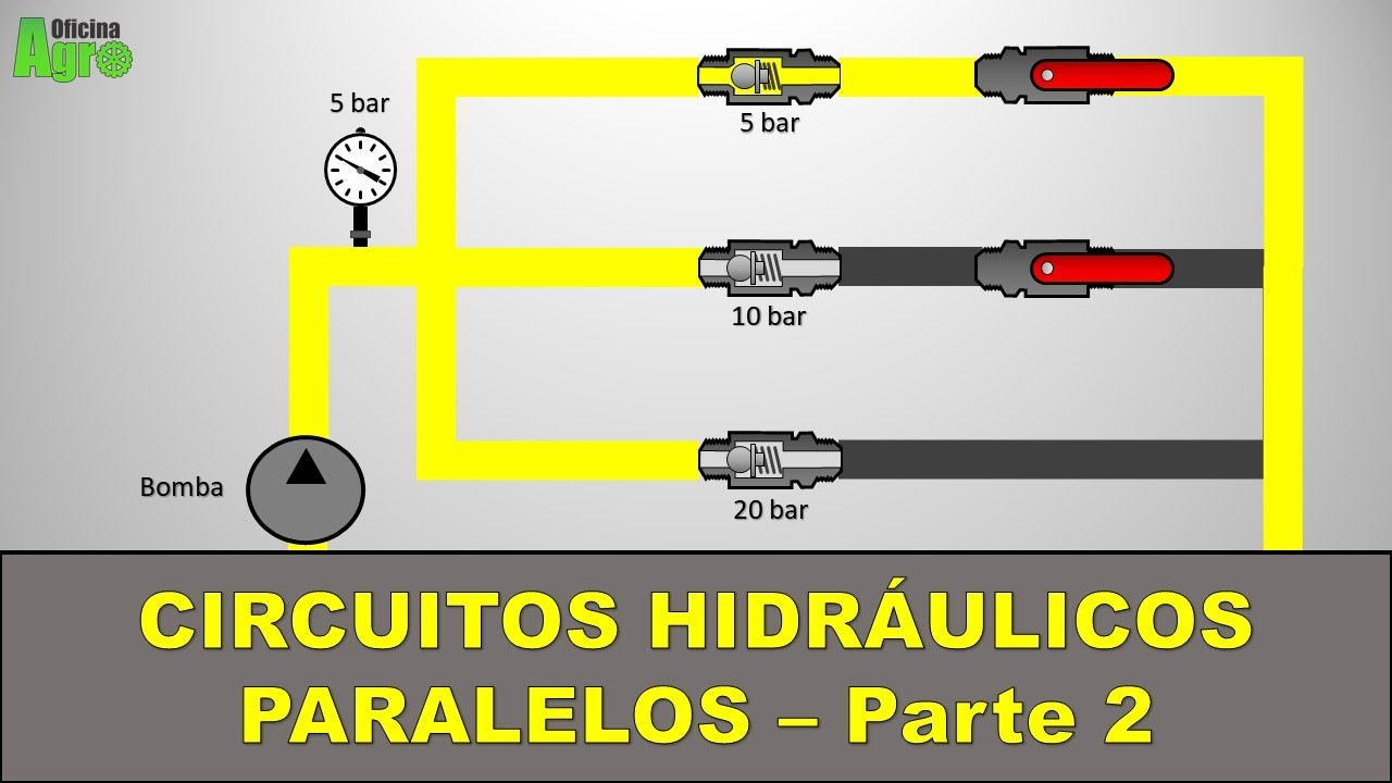 CIRCUITOS HIDRÁULICOS PARALELOS - Parte 2