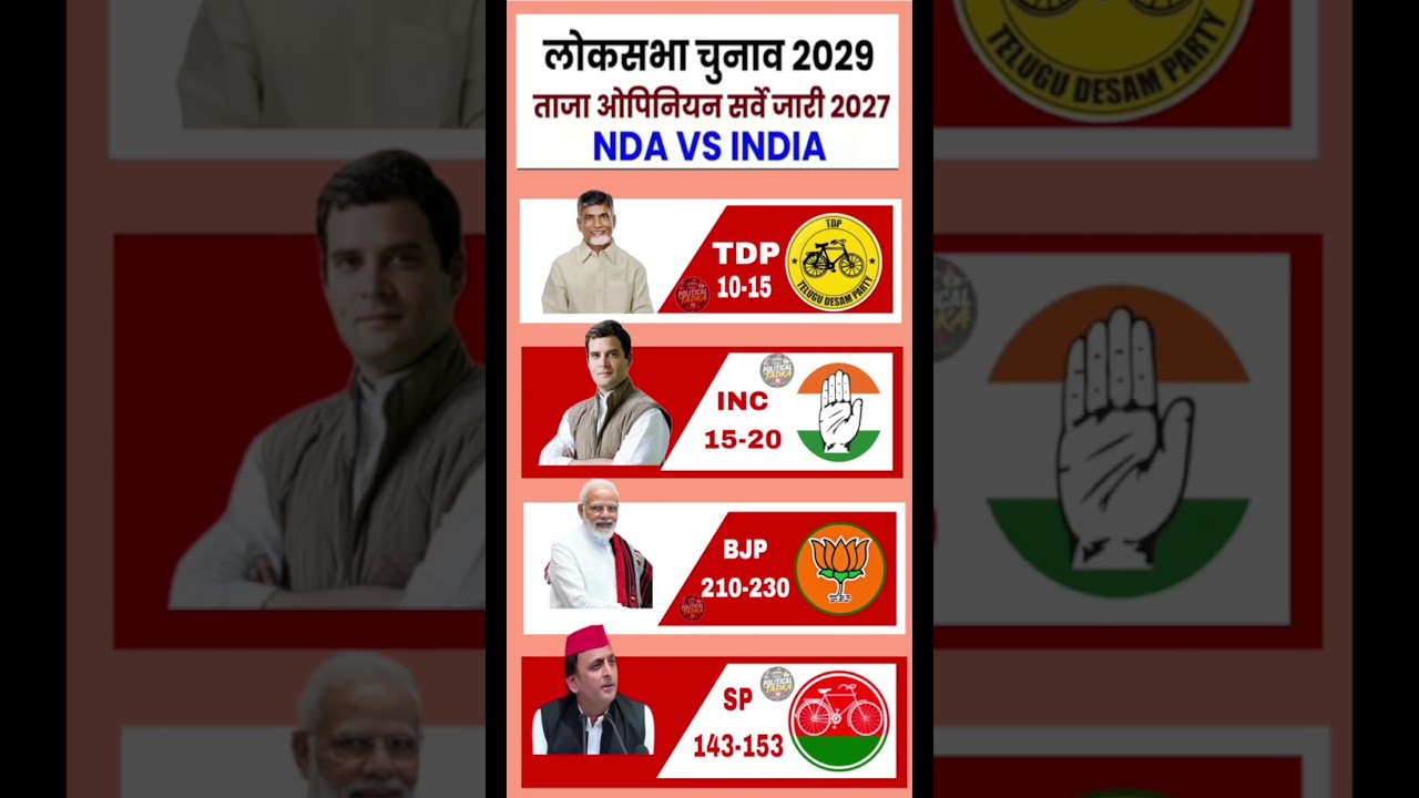 🔥2029 Lok Sabha Election Opinion Will Win?Poll😱 | BJP vs Congress | Who will win #bjp#tdp #tmc