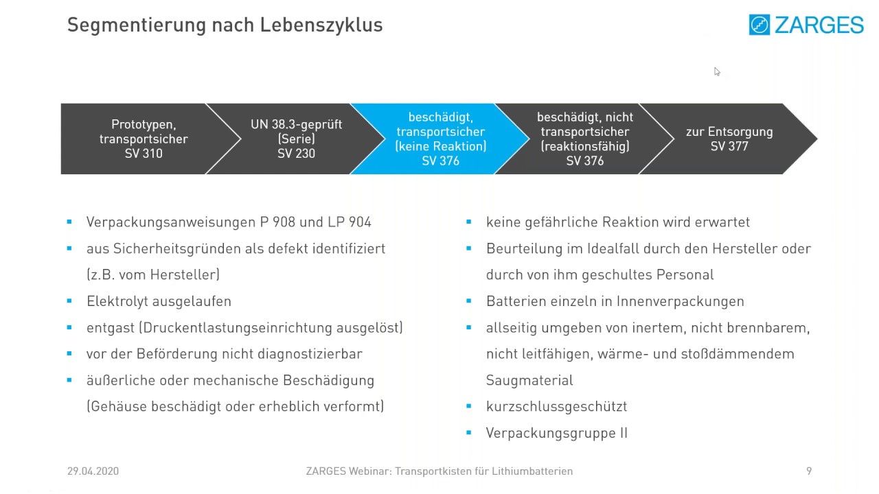ZARGES Webinar: Akkus und Batterien sicher verpacken, lagern und transportieren