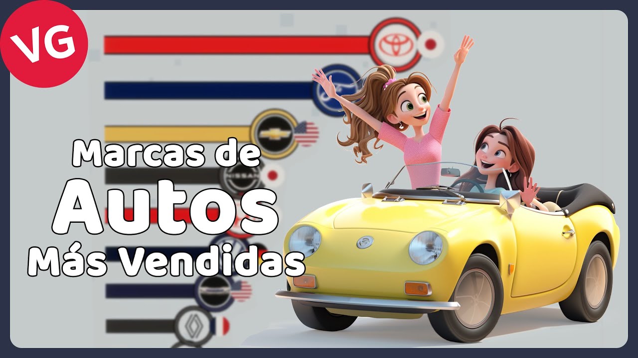 Las Marcas de Autos Más Vendidas del Mundo