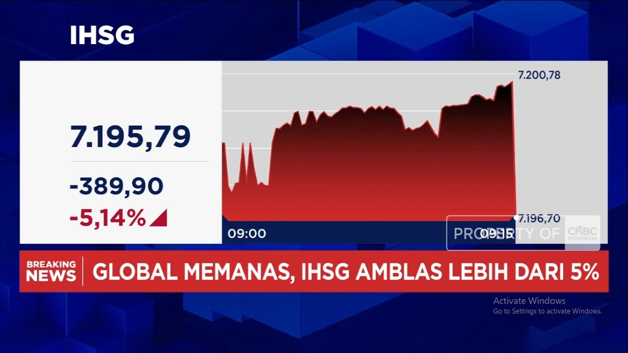 Perang Iran Picu Panic Selling, IHSG Anjlok Lebih Dari 5% Ke Level 7.100-an