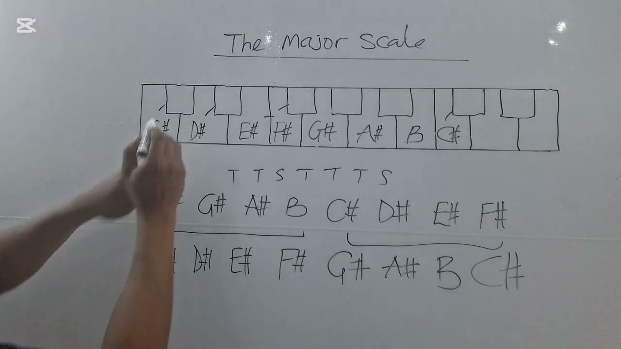 Lesson 7, Part 13, Piano tutorial @ogasabinus @GehGehLIVE @markangelstudio @AngieNation_1 