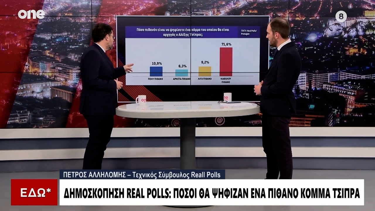 Δημοσκόπηση Real Polls: «Άνοδος στην δυνητική ψήφο του Τσίπρα μετά τις τοποθετήσεις της Καρυστιανού»