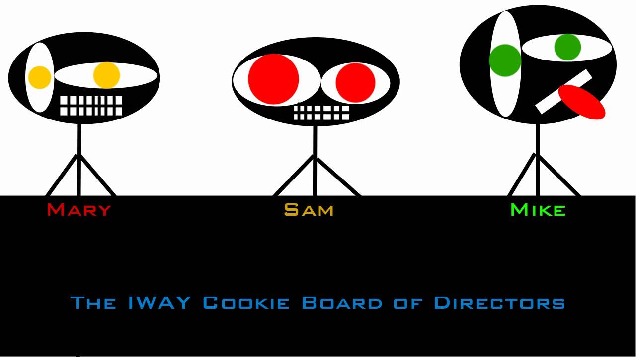 Radar Overseer Scotty presents some IWAY Cookie Flavours