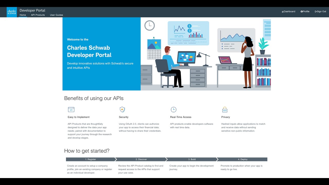 Step by Step details to setup API environment for TD Ameritrade Schwab using Python