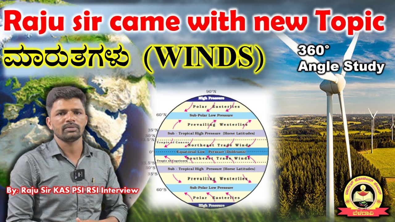Physical Geography | 360 DEGREE  Study of Winds (ಮಾರುತಗಳು) |Raju Sir | MY TARGET