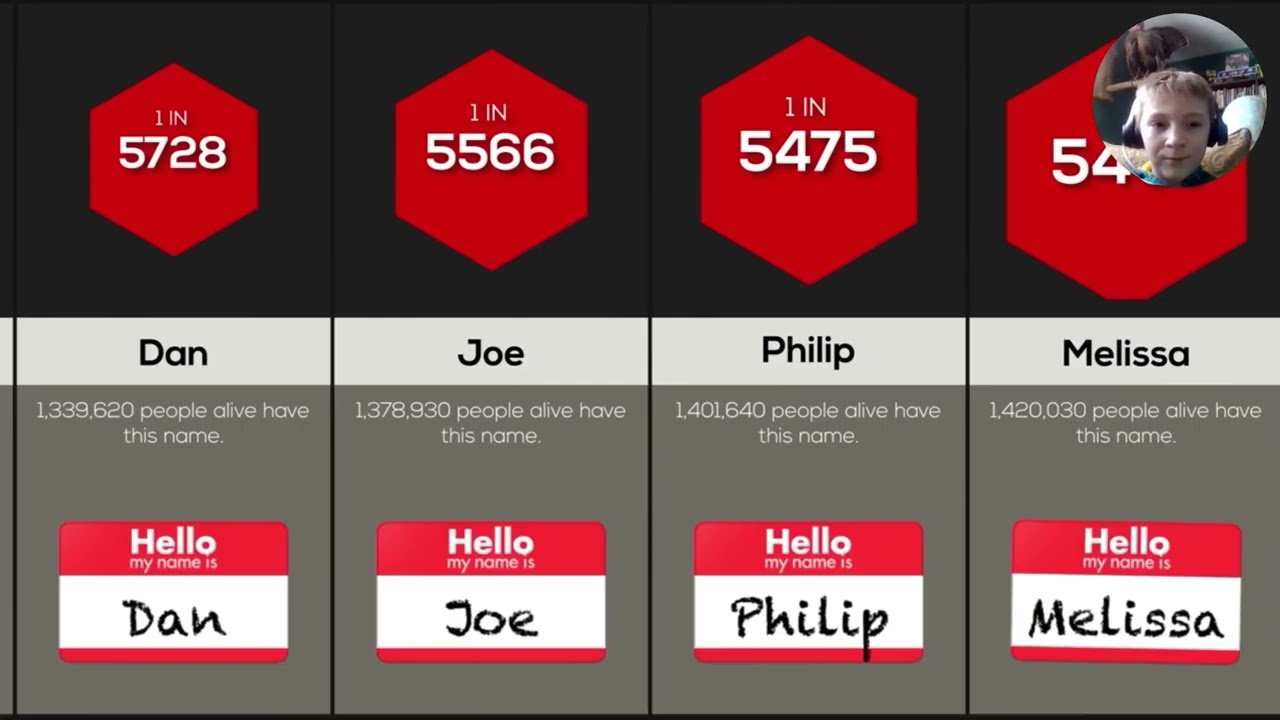 How common is your name???