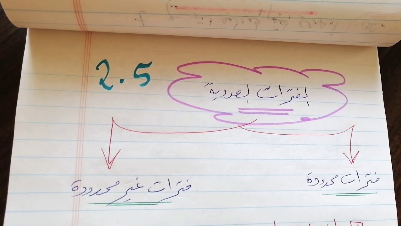 رياضيات .. الفترات العددية.. الجزء الأول.. #رياضيات_111.. تحضيري .. جامعة الملك عبد العزيز