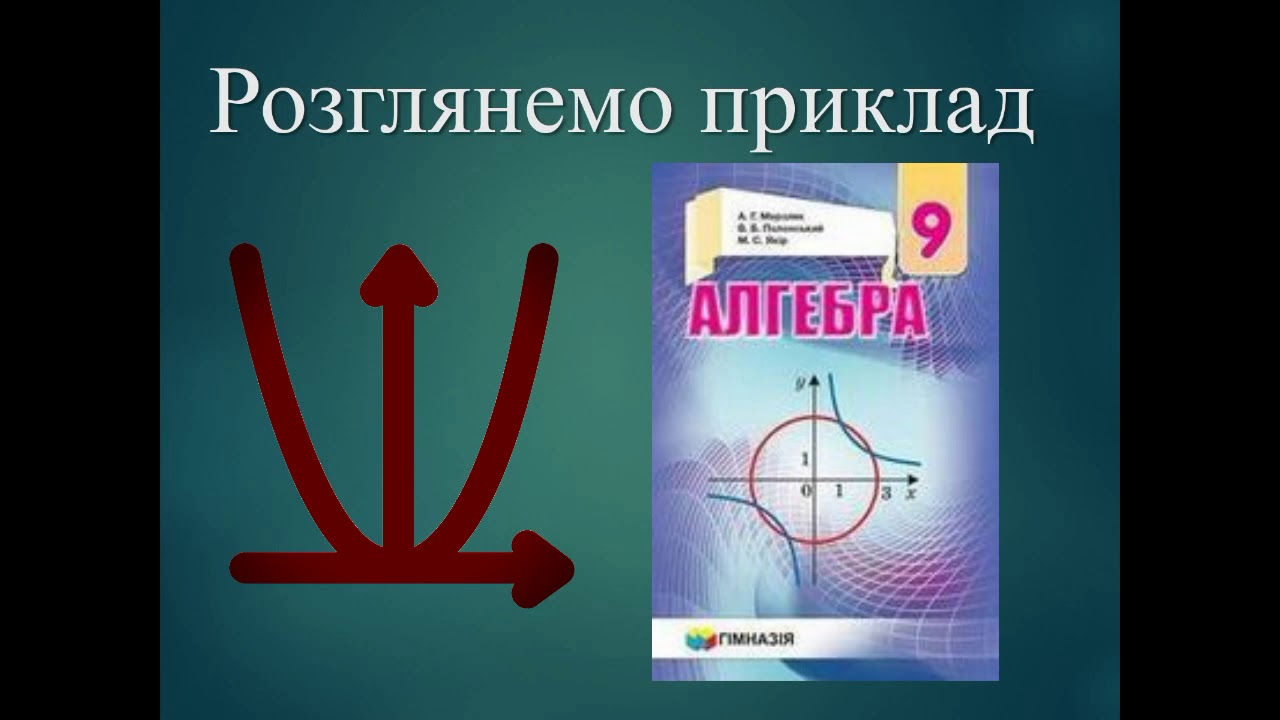Квадратична функція, її графік та властивості.