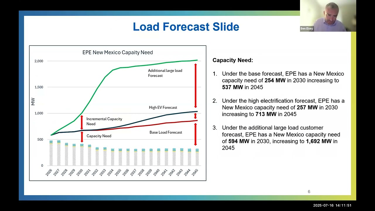 EPE 2025 Office Hour Summary of Results from all Modeling Scenarios 7/16/25
