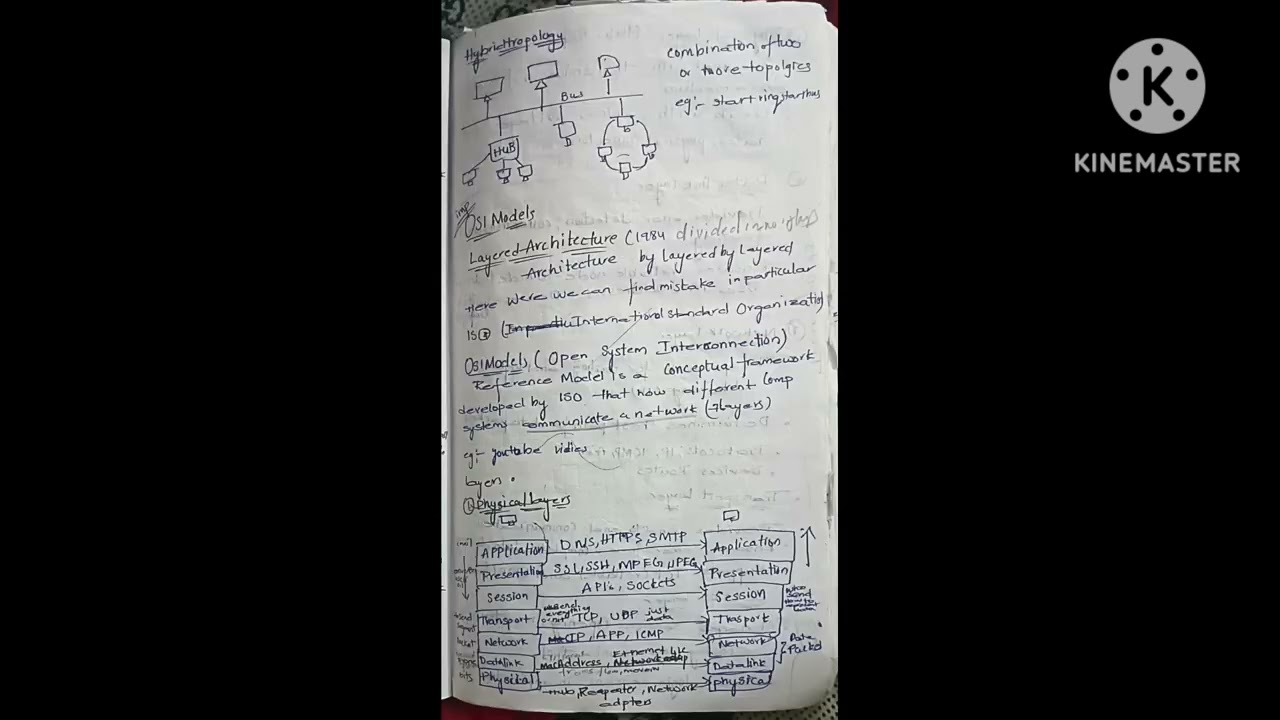 JNTU/AKNU | Exam ReadyCN UNIT-1 Important Notes | Marks Preparation like& suscribe 