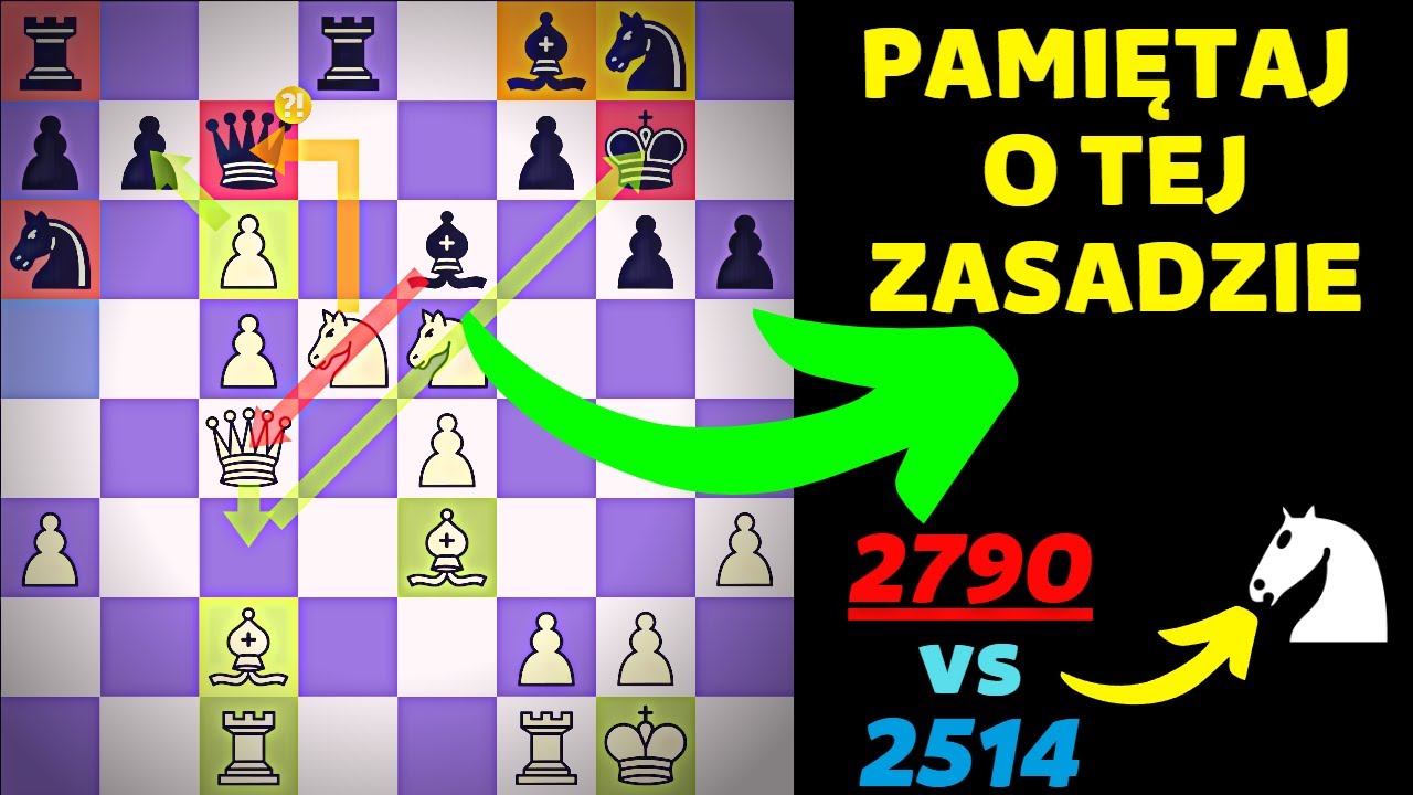 Dlatego warto walczyć o przestrzeń | Obrona Królewsko Indyjska - 2790 Lichess