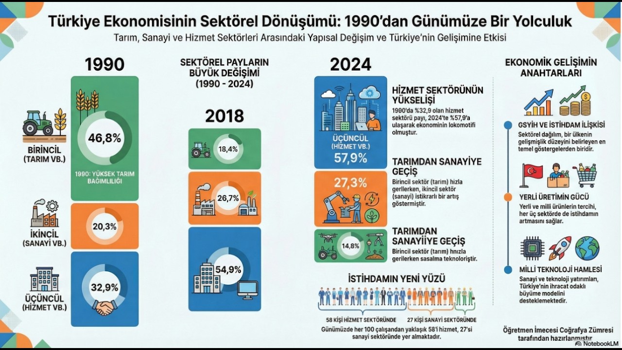 COĞ 10 5 3  VİDEO ÖZET  Türkiye nin Ekonomik Kodu
