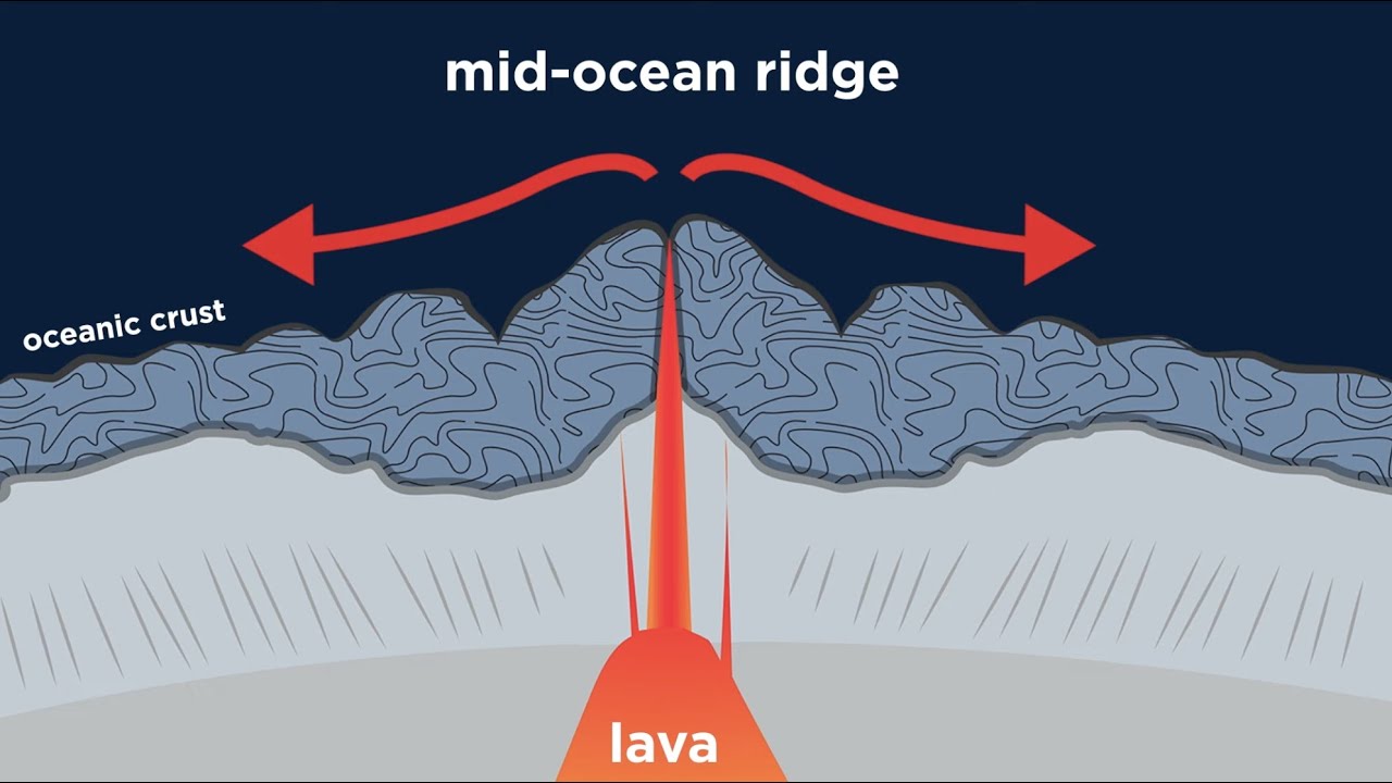 Composition of Oceanic Crust Part 2: Pillow Lava, Dikes, Gabbro, and Peridotite