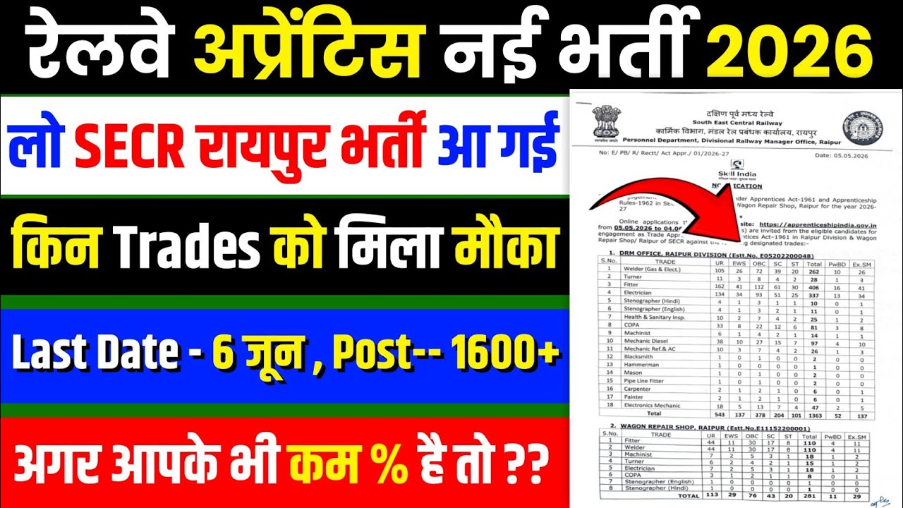 SECR RAIPUR APPRENTICE BHARTI 2026-27 || Railway Apprentice New Recruitment 2026